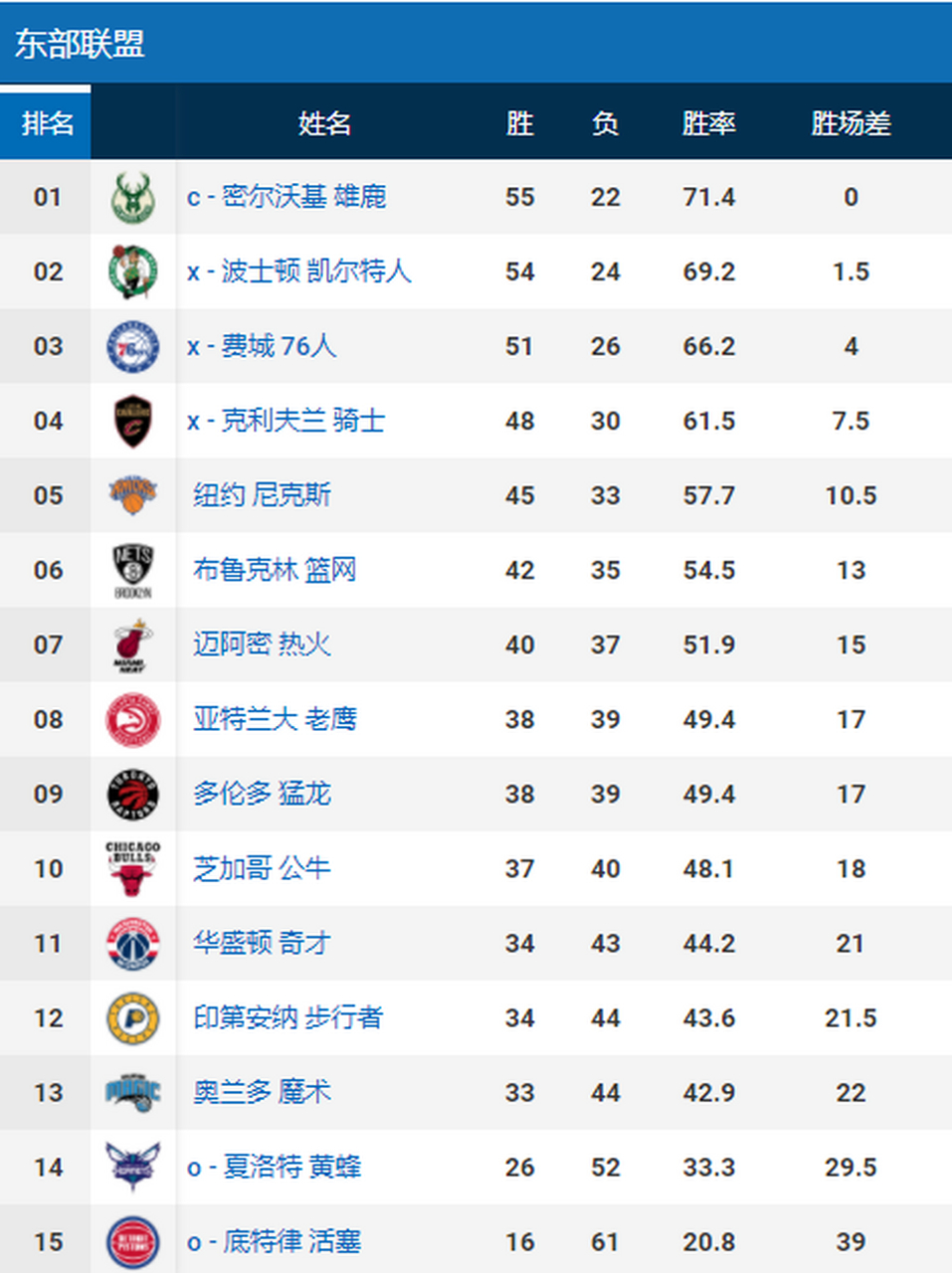 国际比赛日克里夫兰骑士调整名单以备NBA常规赛，远射贴柱环节打磨，震撼外界，数据趋势出现新变化(nba常规赛出场数历史排名)